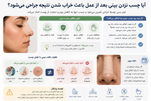 آیا چسب نزدن بینی بعد از عمل باعث خراب شدن نتیجه جراحی می‌شود؟