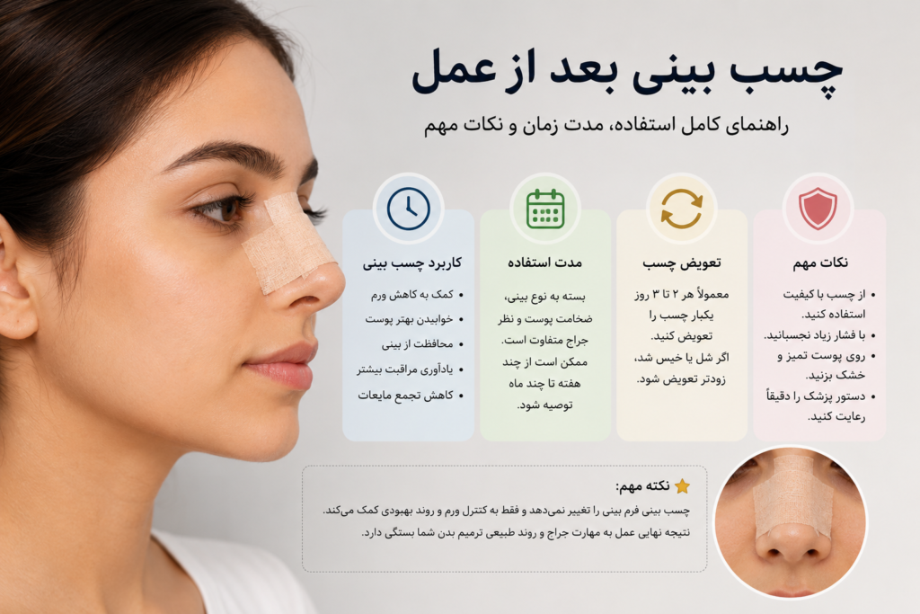چسب بینی بعد از عمل برای کاهش ورم و مراقبت از بینی