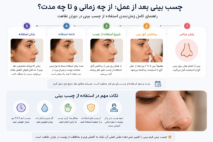 زمان شروع استفاده از چسب بینی بعد از عمل و مراحل صحیح استفاده