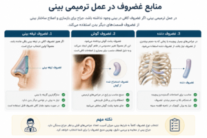 منابع غضروف مورد استفاده در عمل ترمیمی بینی