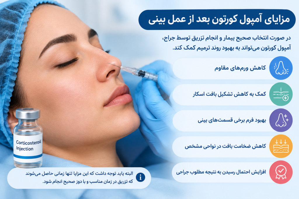 مزایای آمپول کورتون بعد از عمل بینی برای کاهش ورم