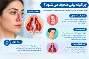 علت های انحراف تیغه بینی؛ مادرزادی، ضربه و رشد نامتقارن