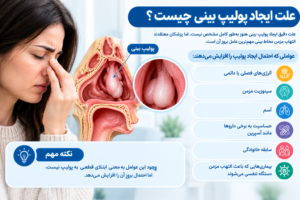 علت ایجاد پولیپ بینی و عوامل افزایش دهنده خطر