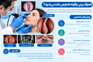 تشخیص انحراف بینی با معاینه و آندوسکوپی