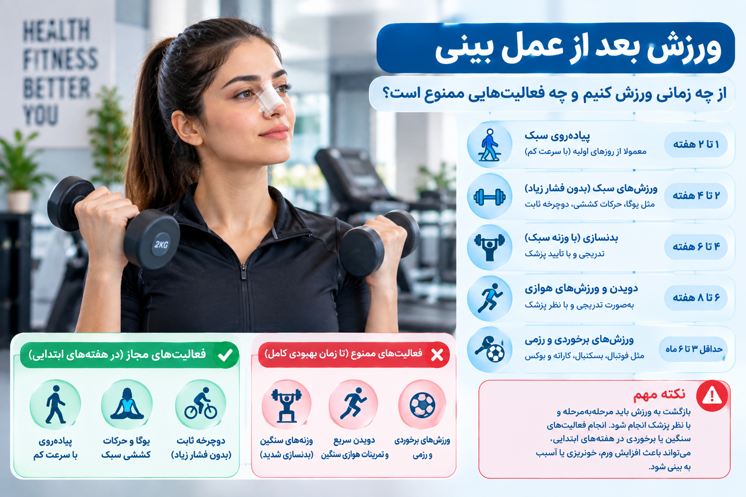 ورزش بعد از عمل بینی و بازگشت تدریجی به فعالیت‌های ورزشی