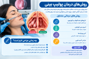 روش های درمان پولیپ بینی با دارو و جراحی
