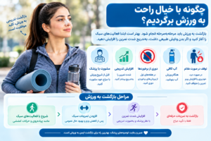 بازگشت تدریجی به ورزش بعد از عمل بینی با رعایت توصیه‌های جراح