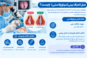 عمل انحراف بینی یا سپتوپلاستی برای اصلاح تیغه بینی
