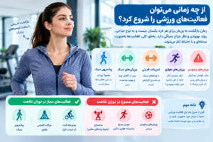 پیاده‌روی سبک بعد از عمل بینی و بازگشت تدریجی به فعالیت بدنی