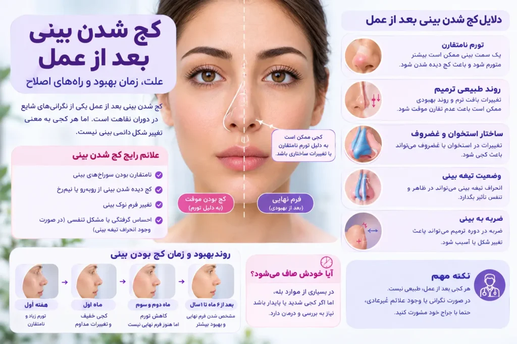 کج شدن بینی بعد از عمل و علت‌های احتمالی