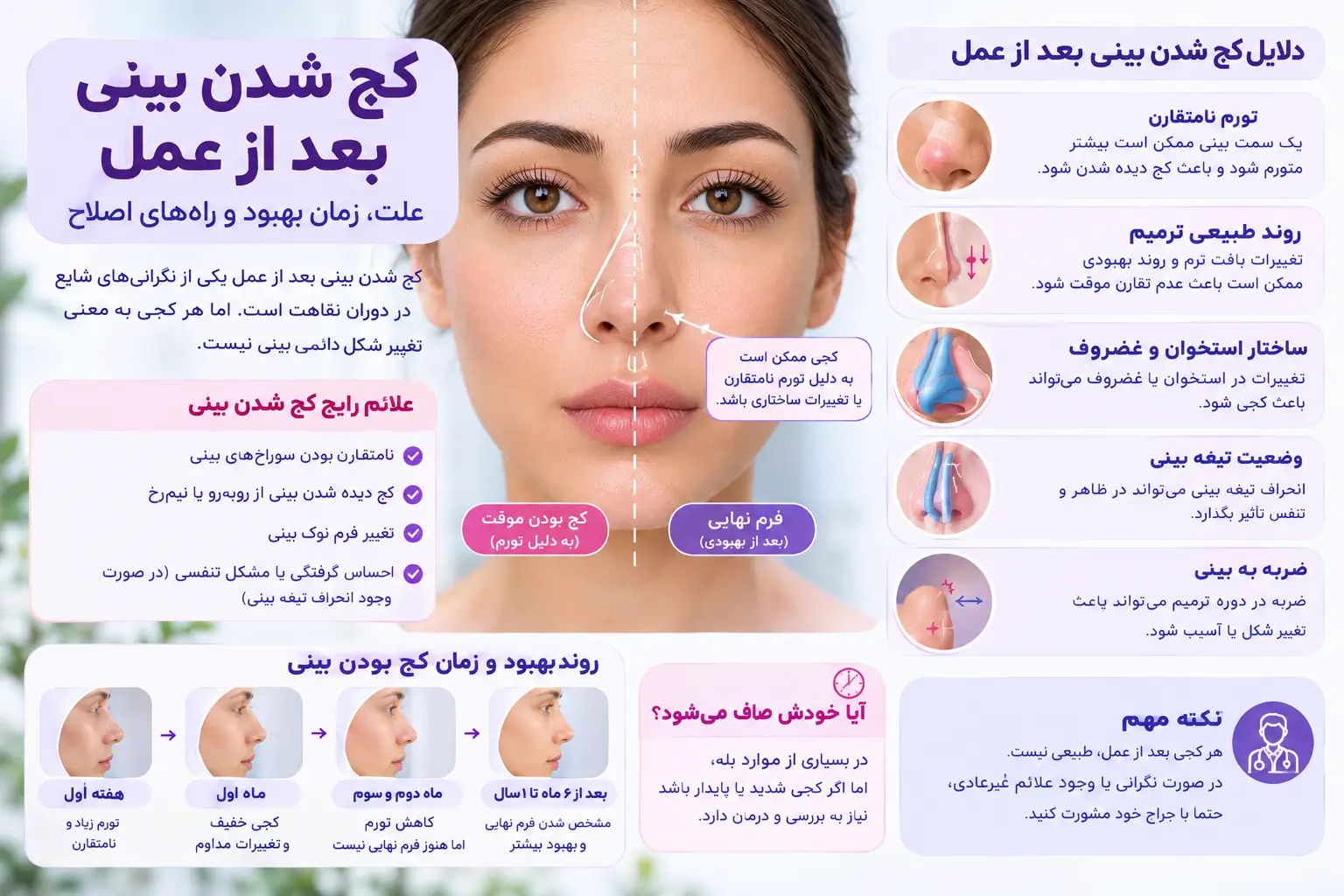 کج شدن بینی بعد از عمل و علت‌های احتمالی