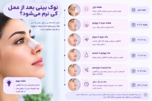 زمان نرم شدن نوک بینی بعد از عمل